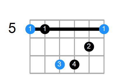 Asus4#5 Chord